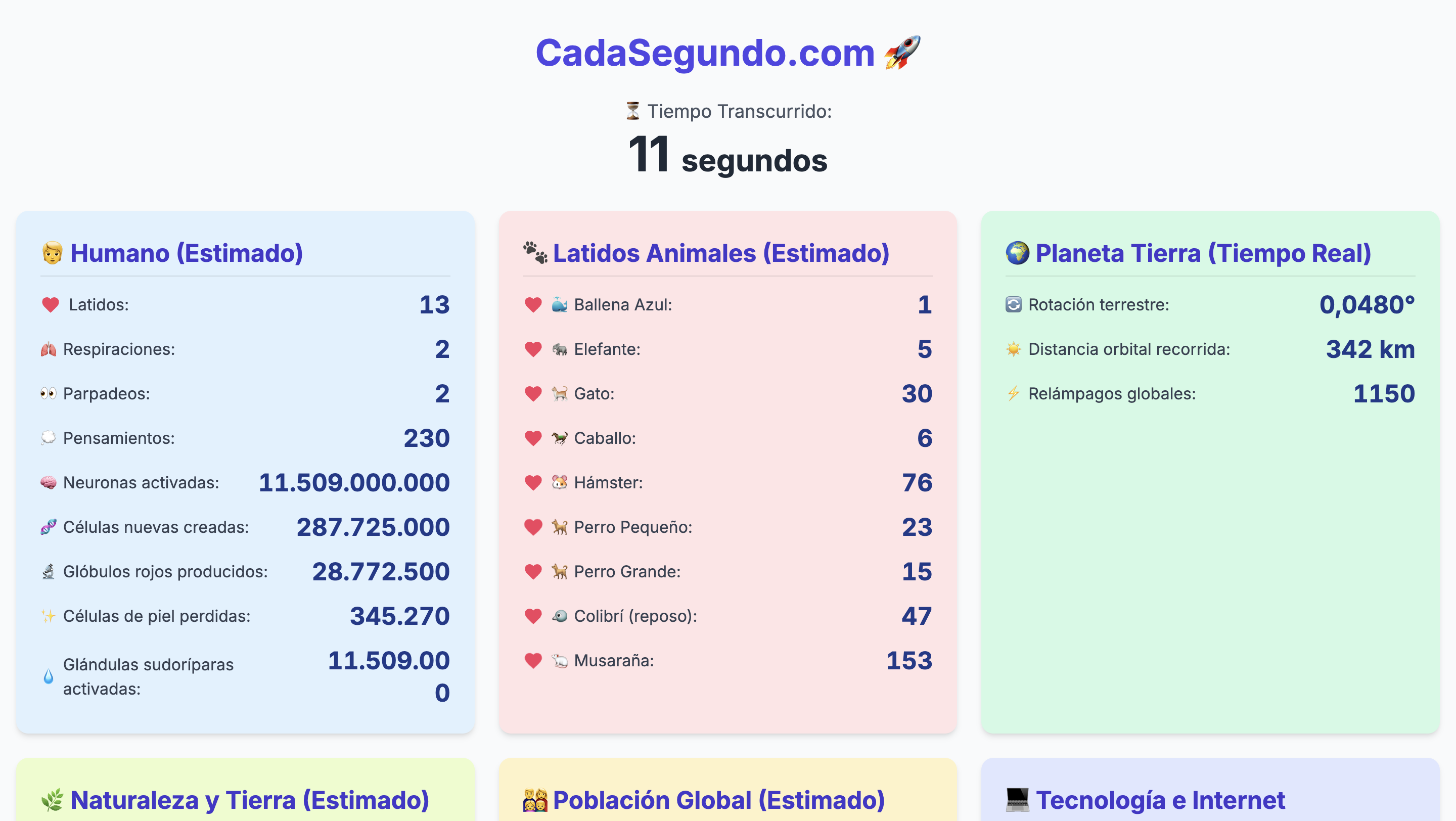 Cada Segundo